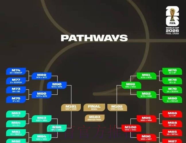 世界杯强队排名技巧 世界杯强队排名技巧