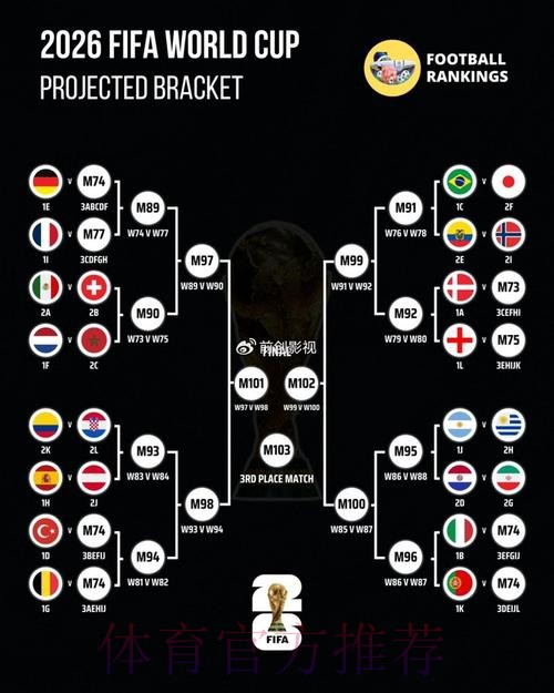 世界杯预测分析准不准