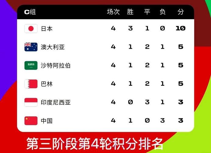 2026世界杯积分榜地址