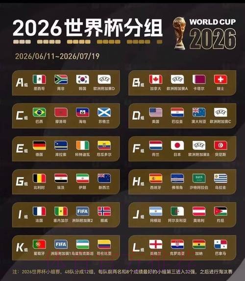 2026世界杯数据统计实时