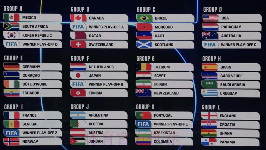 2026美加墨世界杯数据统计高清