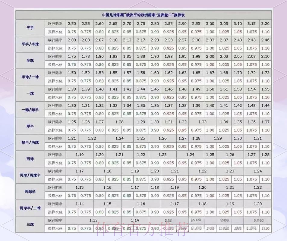 2026世界杯盘口分析哪里看