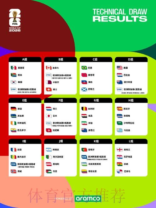 2026美加墨世界杯比赛结果在哪里看