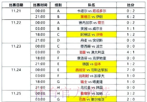 世界杯比分技巧热门